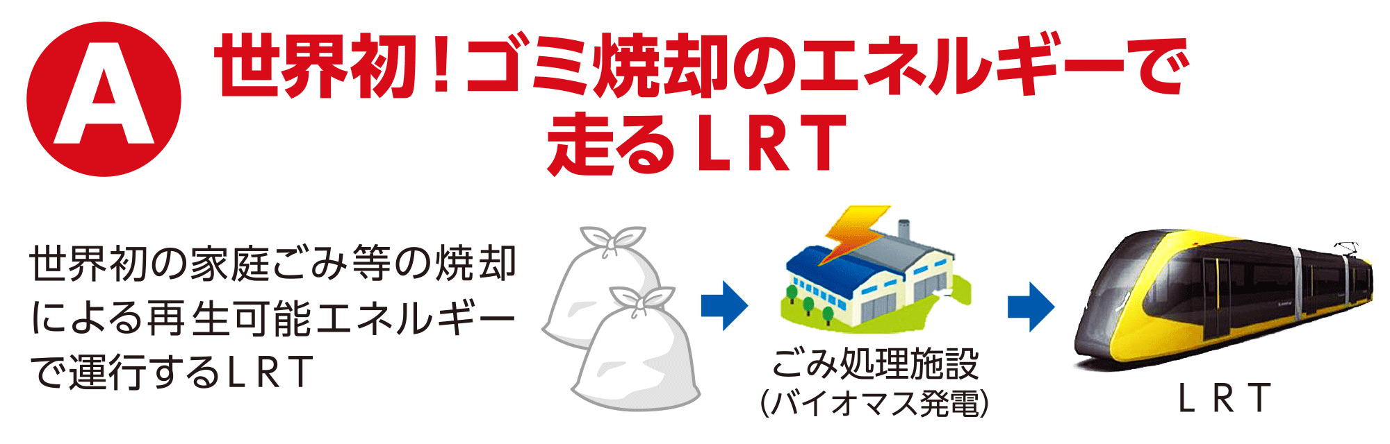 世界初！ゴミ焼却のエネルギーで走るLRT