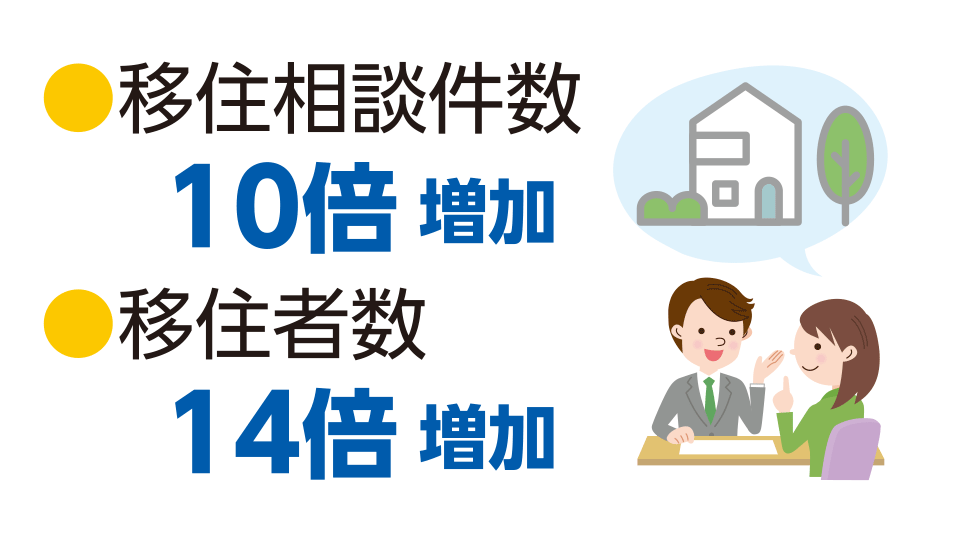 移住相談件数