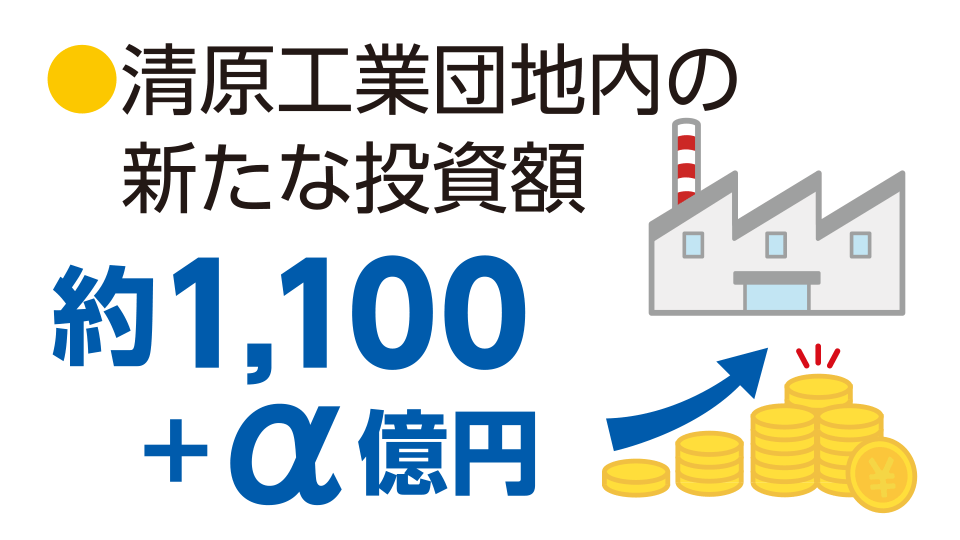 清原工業団地内の新たな投資額