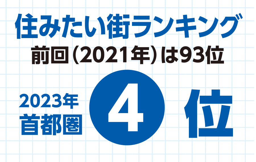 住みたい街ランキング「首都圏4位」