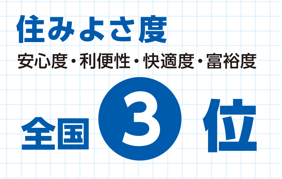 住みよさ度「全国3位」